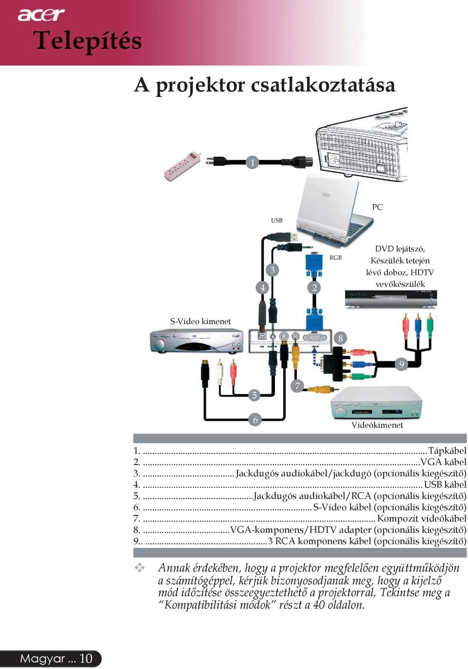 ... S-Video kábel (opcionális kiegészítő) 7.... Kompozit videókábel 8....VGA-komponens/HDTV adapter (opcionális kiegészítő) 9.