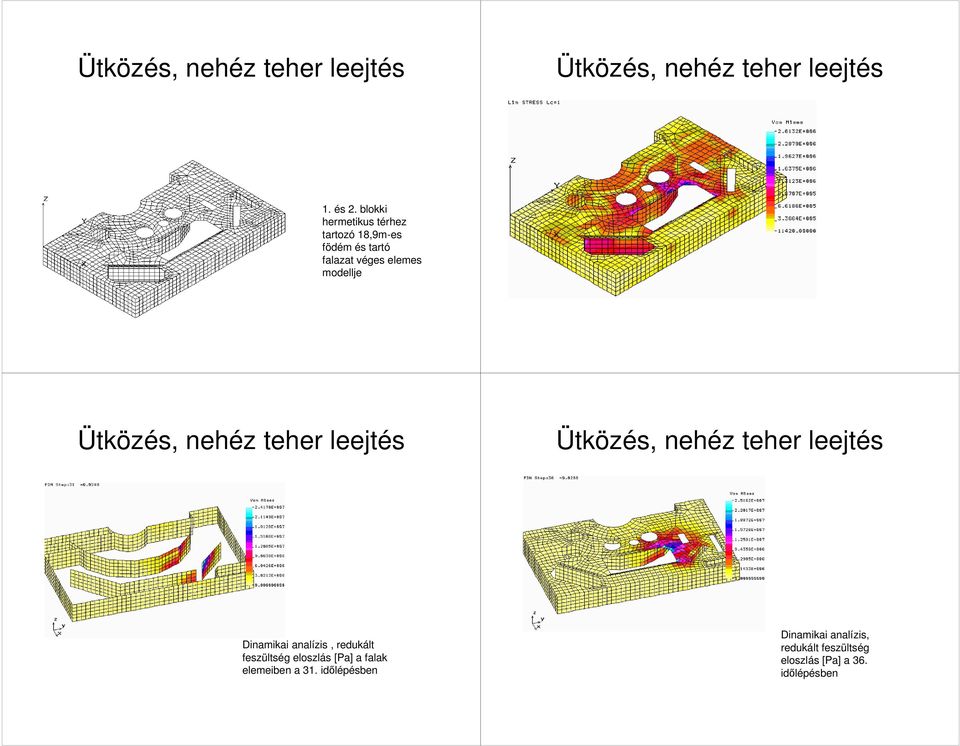 Ütközés, nehéz teher leejtés Ütközés, nehéz teher leejtés Dinamikai analízis, redukált