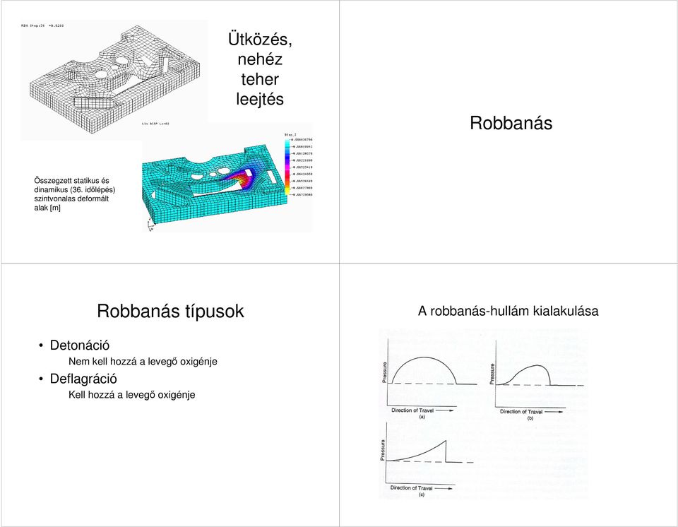 idılépés) szintvonalas deformált alak [m] Robbanás típusok A