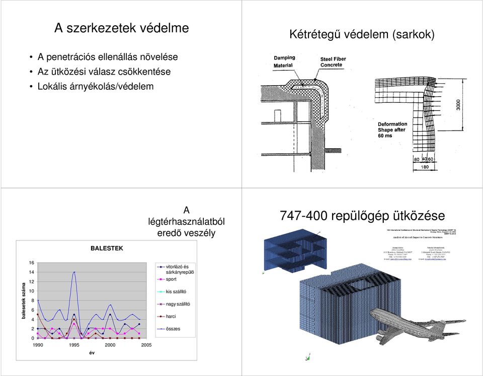veszély 747-400 repülıgép ütközése BALESTEK balesetek száma 16 14 12 10 8 6 4 2 0 1990