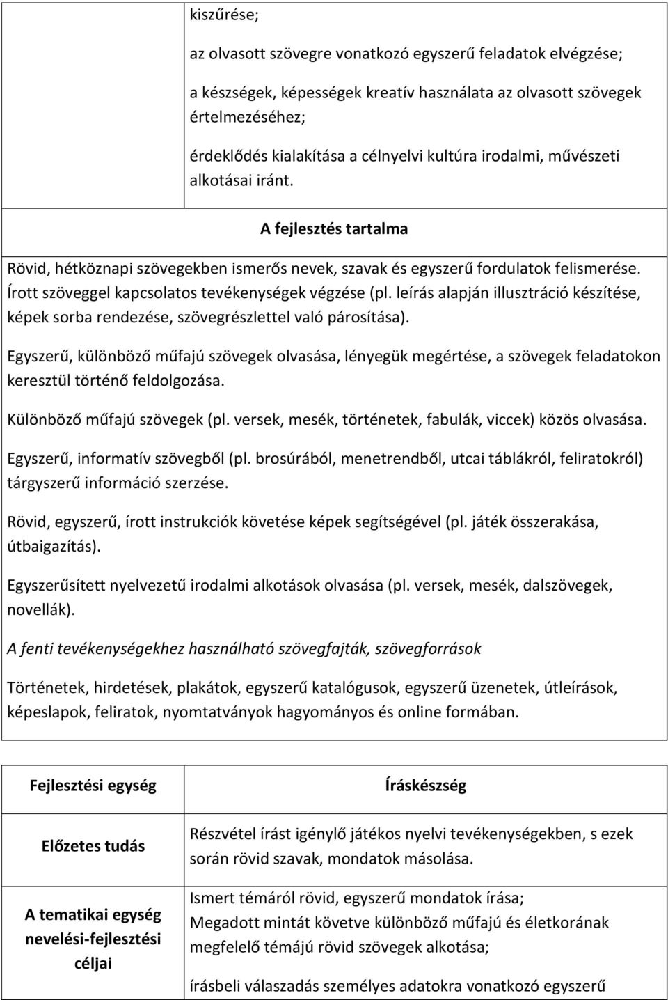 Írott szöveggel kapcsolatos tevékenységek végzése (pl. leírás alapján illusztráció készítése, képek sorba rendezése, szövegrészlettel való párosítása).