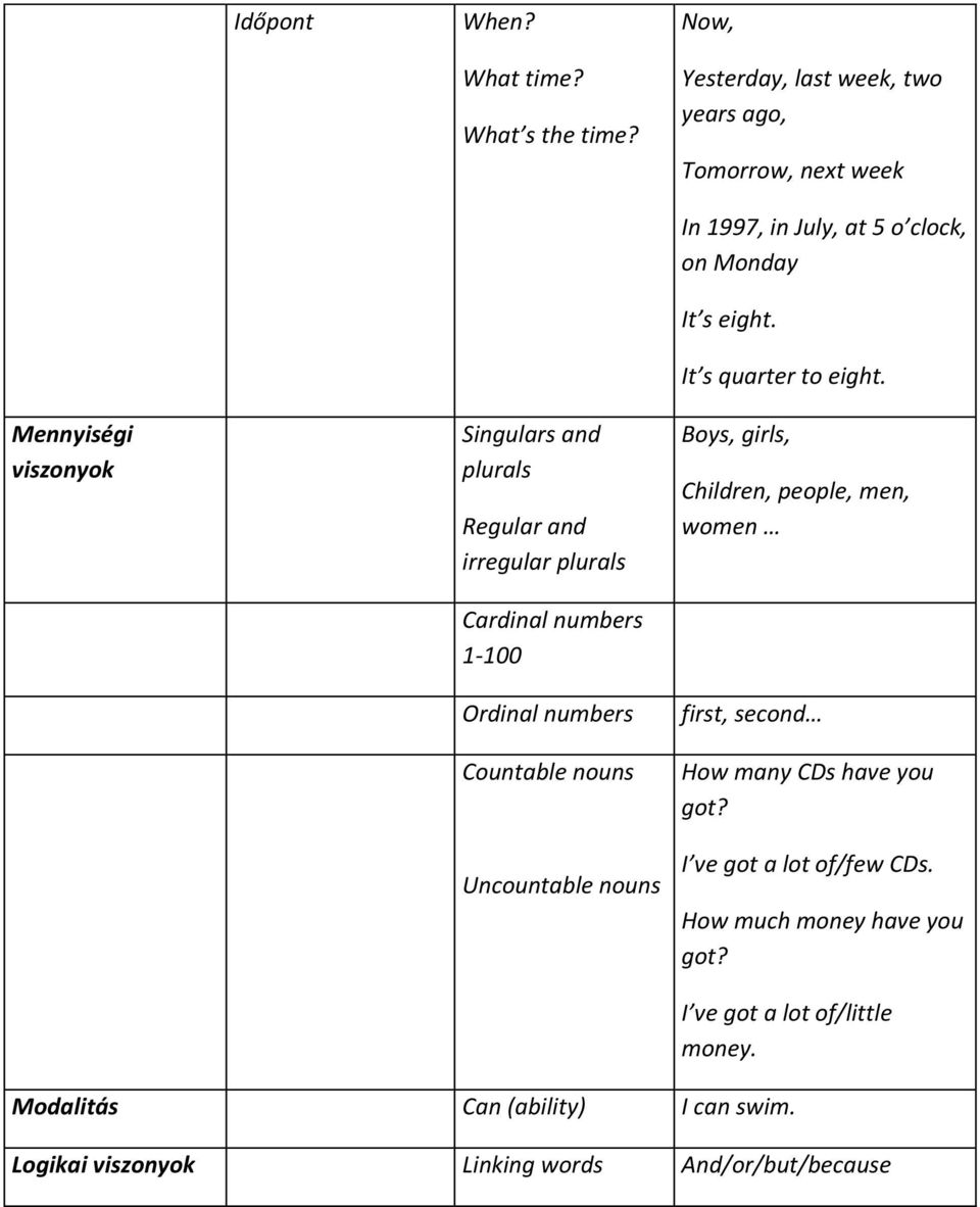 numbers 1-100 Ordinal numbers Countable nouns Uncountable nouns In 1997, in July, at 5 o clock, on Monday It s eight. It s quarter to eight.