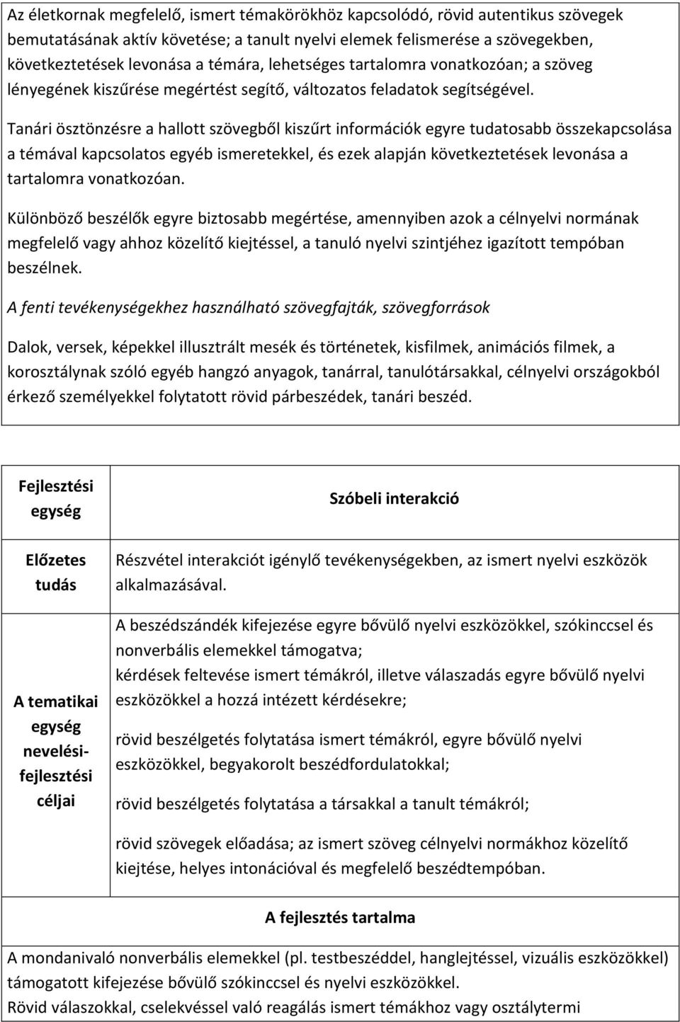 Tanári ösztönzésre a hallott szövegből kiszűrt információk egyre tudatosabb összekapcsolása a témával kapcsolatos egyéb ismeretekkel, és ezek alapján következtetések levonása a tartalomra vonatkozóan.