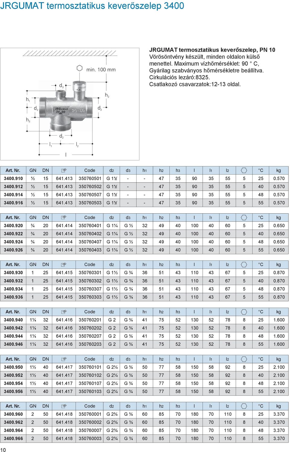 GN DN Code d2 d3 h1 h2 h3 l l1 l2 C kg 3400.910 ½ 15 641.413 350760501 G 1½8 - - 47 35 90 35 55 5 25 0.570 3400.912 ½ 15 641.413 350760502 G 1½8 - - 47 35 90 35 55 5 40 0.570 3400.914 ½ 15 641.