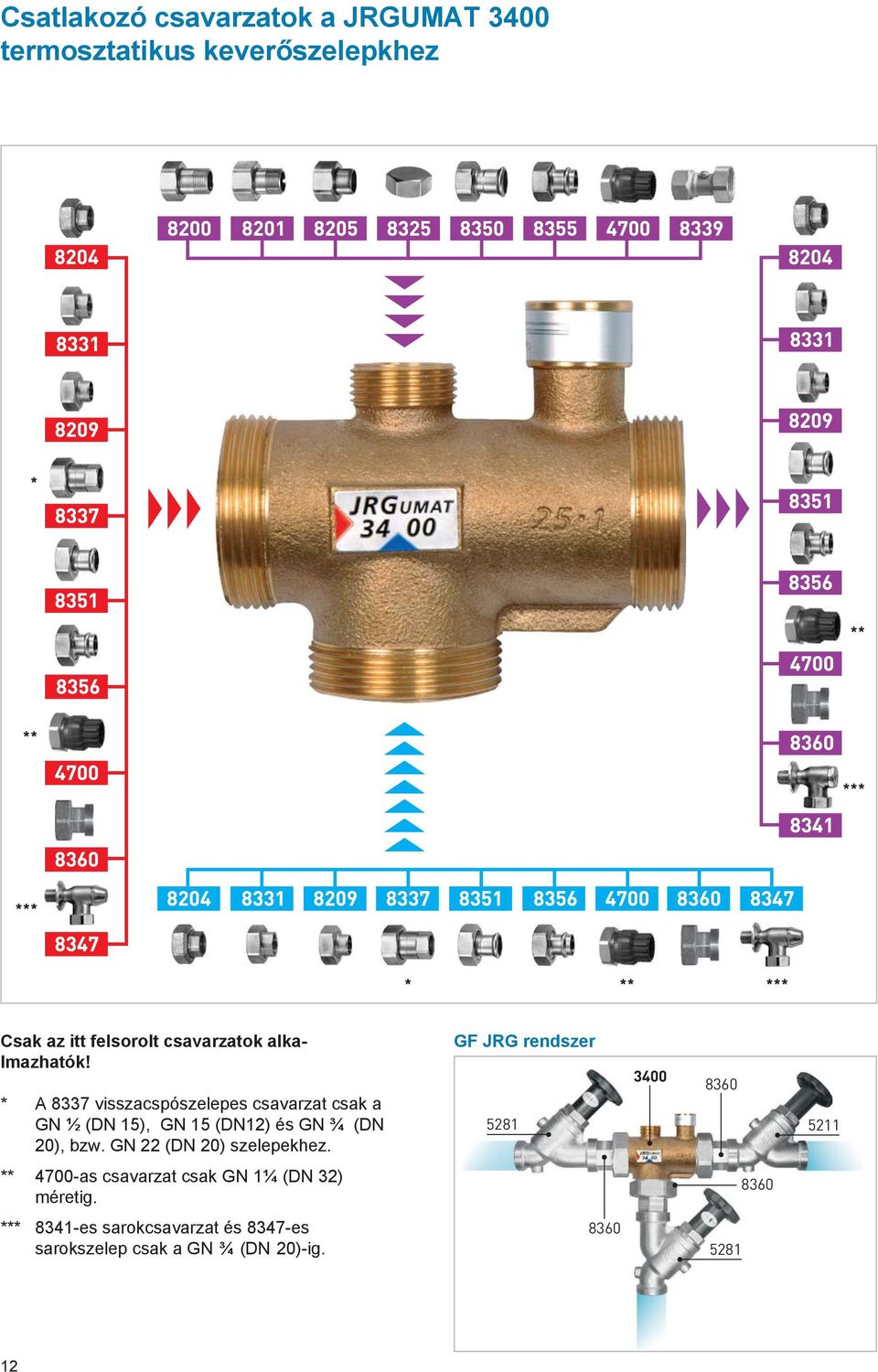 * A 8337 visszacspószelepes csavarzat csak a GN ½ (DN 15), GN 15 (DN12) és GN ¾ (DN 20), bzw.
