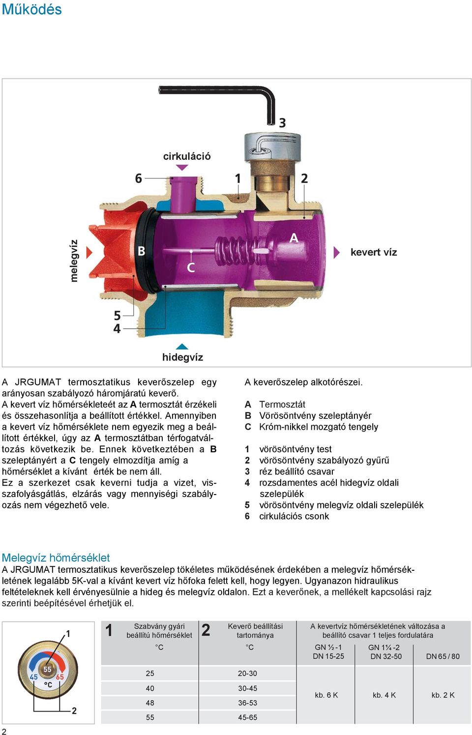 Amennyiben a kevert víz hőmérséklete nem egyezik meg a beállított értékkel, úgy az A termosztátban térfogatváltozás következik be.