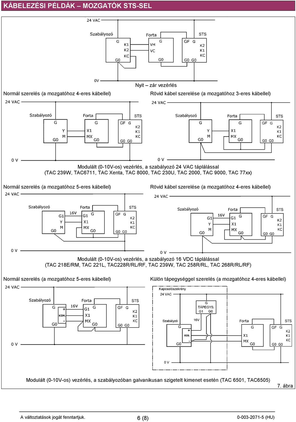 mozgatóhoz 4-eres kábellel) Modulált (0-10V-os) vezérlés, a szabályozó 16 VDC táplálással (TAC 218E/RM, TAC 221L, TAC228R/RL/RF, TAC 239W, TAC 258R/RL, TAC 268R/RL/RF) Normál szerelés (a