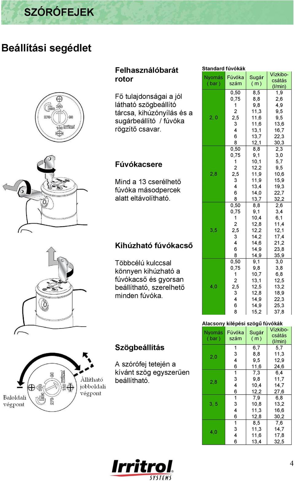 Szögbeállítás A szórófej tetején a kívánt szög egyszerűen beállítható.