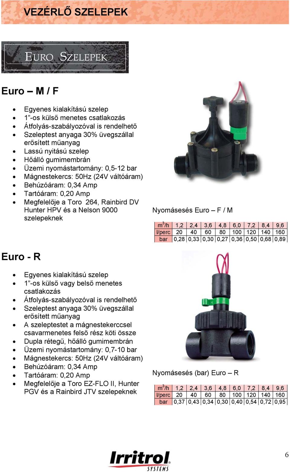 szelepeknek Nyomásesés Euro F / M m 3 /h 1,2 2,4 3,6 4,8 6,0 7,2 8,4 9,6 l/perc 20 40 60 80 100 120 140 160 bar 0,28 0,33 0,30 0,27 0,36 0,50 0,68 0,89 Euro - R Egyenes kialakítású szelep 1 -os külső