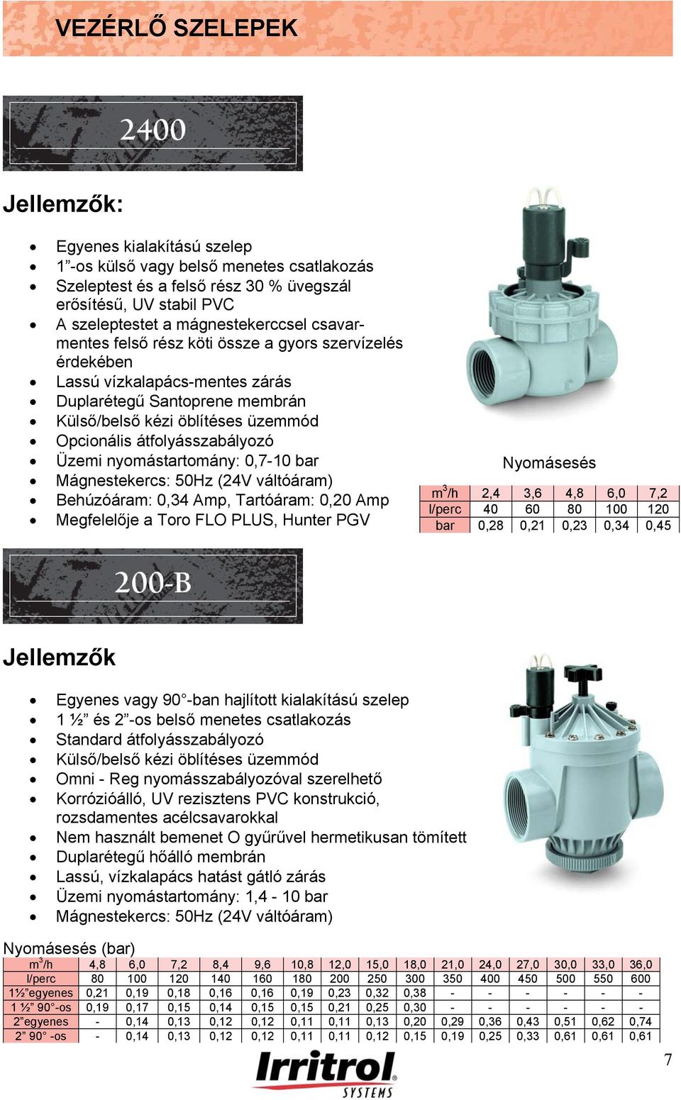 nyomástartomány: 0,7-10 bar Mágnestekercs: 50Hz (24V váltóáram) Behúzóáram: 0,34 Amp, Tartóáram: 0,20 Amp Megfelelője a Toro FLO PLUS, Hunter PGV Nyomásesés m 3 /h 2,4 3,6 4,8 6,0 7,2 l/perc 40 60 80