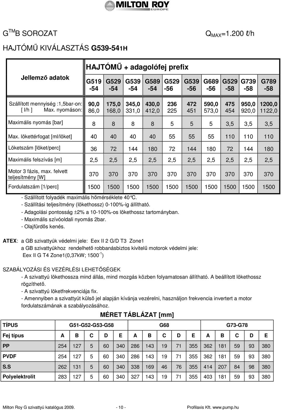 nyomáson: 90,0 86,0 175,0 168,0 345,0 331,0 430,0 412,0 236 225 472 451 590,0 573,0 475 454 950,0 920,0 1200,0 1122,0 Maximáis nyomás [bar] 8 8 8 8 5 5 5 3,5 3,5 3,5 Max.