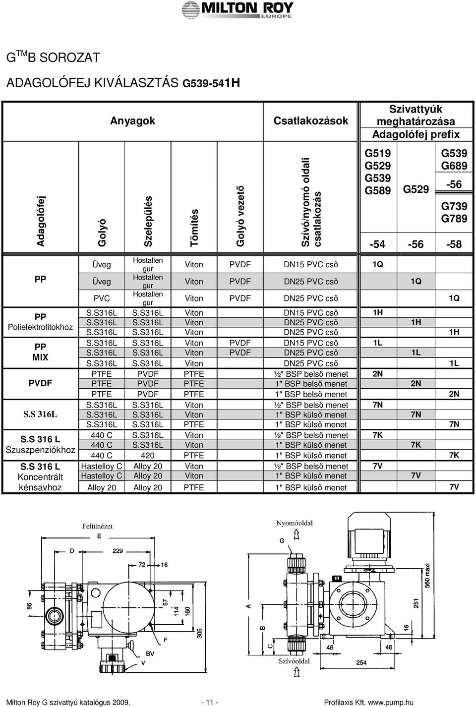 S316L Viton DN15 VC csı 1H S.S316L S.S316L Viton DN25 VC csı 1H oieektroitokhoz S.S316L S.S316L Viton DN25 VC csı 1H S.S316L S.S316L Viton VDF DN15 VC csı 1L S.S316L S.S316L Viton VDF DN25 VC csı 1L MIX S.