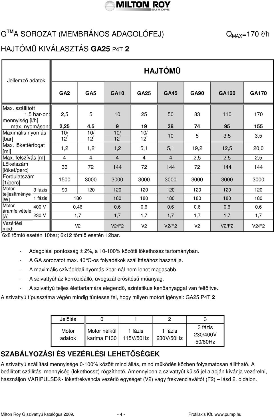 feszívás [m] 4 4 4 4 4 2,5 2,5 2,5 Löketszám [öket/perc] 36 72 144 72 144 72 144 144 Forduatszám [1/perc] 1500 3000 3000 3000 3000 3000 3000 3000 Motor 3 fázis 90 120 120 120 120 120 120 120
