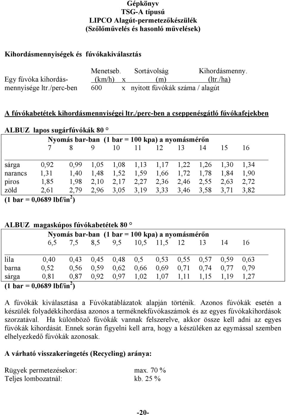 /perc-ben a cseppenésgátló fúvókafejekben ALBUZ lapos sugárfúvókák 80 Nyomás bar-ban (1 bar = 100 kpa) a nyomásmérőn 7 8 9 10 11 12 13 14 15 16 sárga 0,92 0,99 1,05 1,08 1,13 1,17 1,22 1,26 1,30 1,34