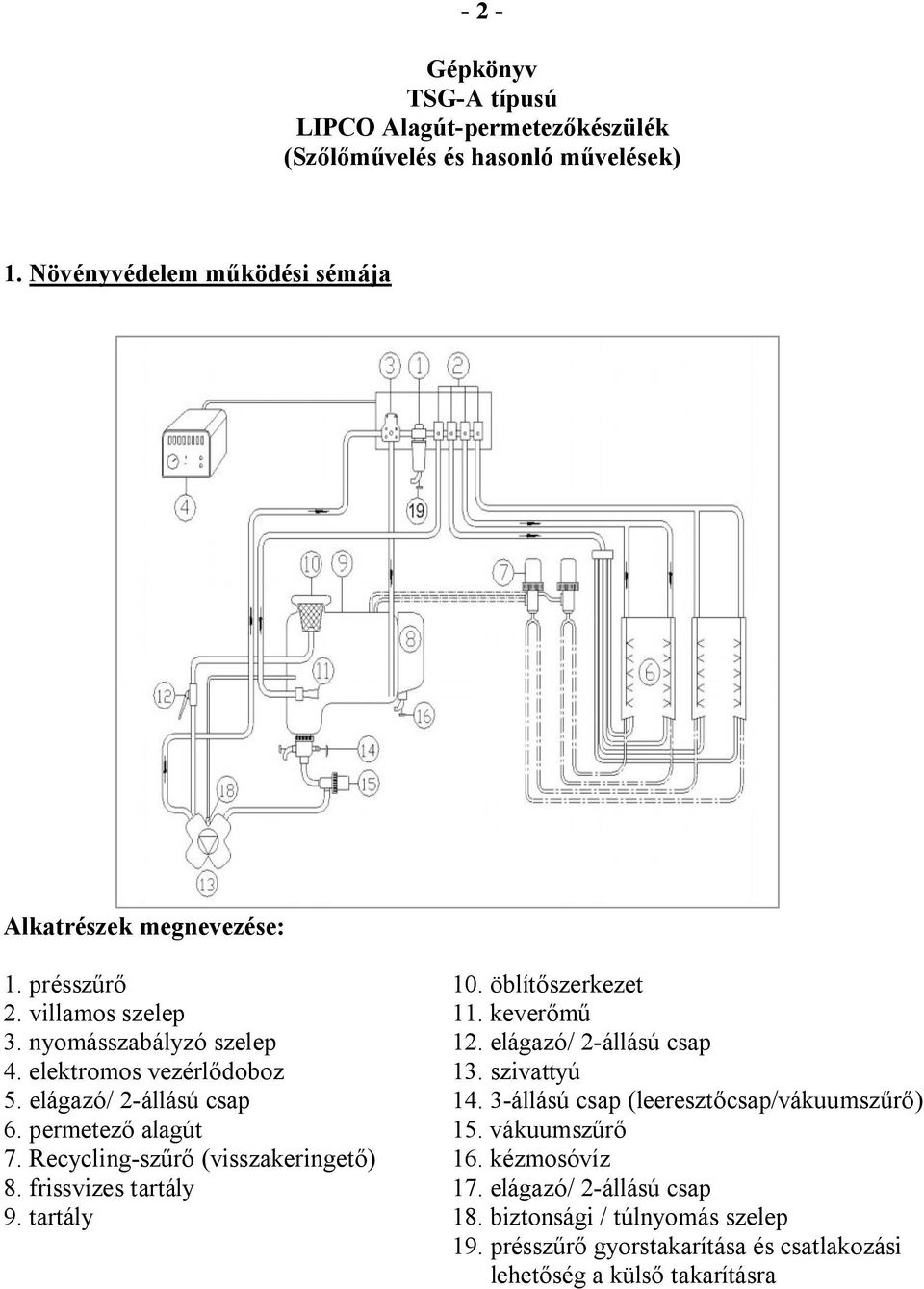 3-állású csap (leeresztőcsap/vákuumszűrő) 6. permetező alagút 15. vákuumszűrő 7. Recycling-szűrő (visszakeringető) 16. kézmosóvíz 8.