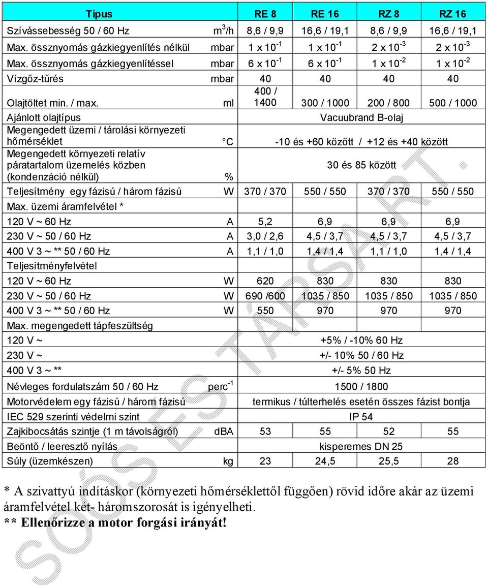 ml 400 / 1400 300 / 1000 200 / 800 500 / 1000 Ajánlott olajtípus Vacuubrand B-olaj Megengedett üzemi / tárolási környezeti hőmérséklet C -10 és +60 között / +12 és +40 között Megengedett környezeti