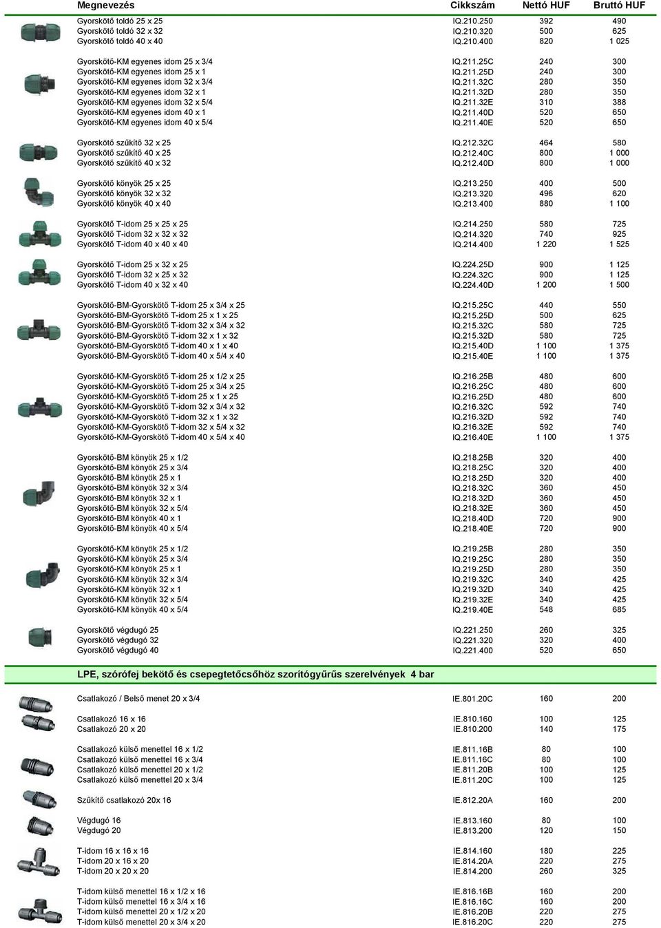 211.32E 310 388 Gyorskötő-KM egyenes idom 40 x 1 IQ.211.40D 520 650 Gyorskötő-KM egyenes idom 40 x 5/4 IQ.211.40E 520 650 Gyorskötő szűkítő 32 x 25 IQ.212.32C 464 580 Gyorskötő szűkítő 40 x 25 IQ.212.40C 800 1 000 Gyorskötő szűkítő 40 x 32 IQ.