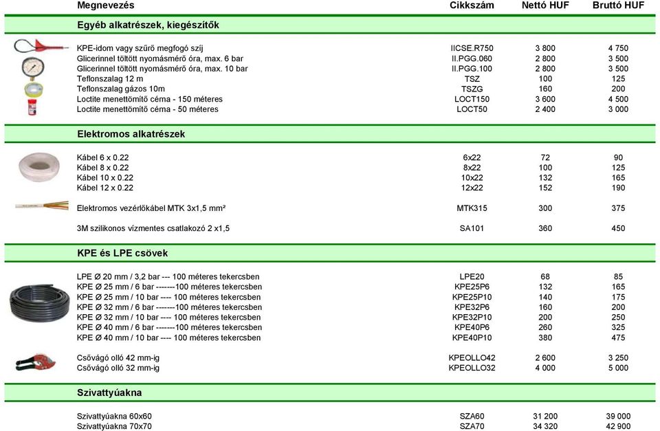 100 2 800 3 500 Teflonszalag 12 m TSZ 100 125 Teflonszalag gázos 10m TSZG 160 200 Loctite menettömítő cérna - 150 méteres LOCT150 3 600 4 500 Loctite menettömítő cérna - 50 méteres LOCT50 2 400 3 000