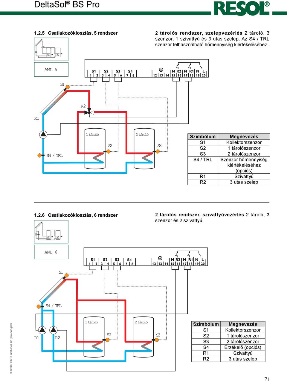 ANL 5 S4 / TRL 1 tároló 2 tároló Szimbólum S4 / TRL Megnevezés Kollektorszenzor 1 tárolószenzor 2 tárolószenzor Szenzor hõmennyiség kiértékeléséhez (opciós)