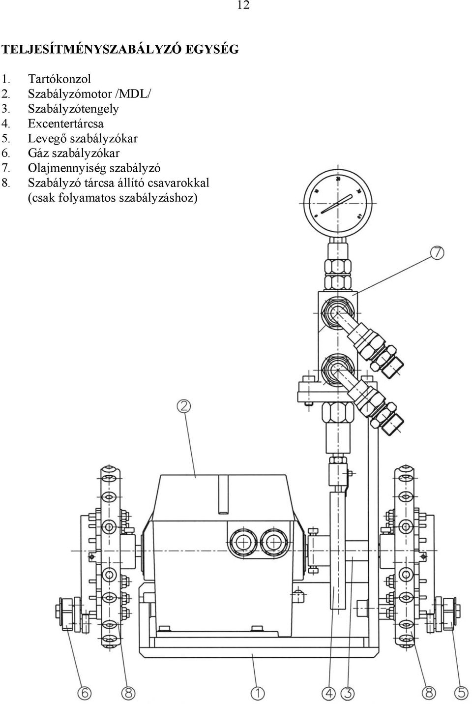 Levegő szabályzókar 6. Gáz szabályzókar 7.