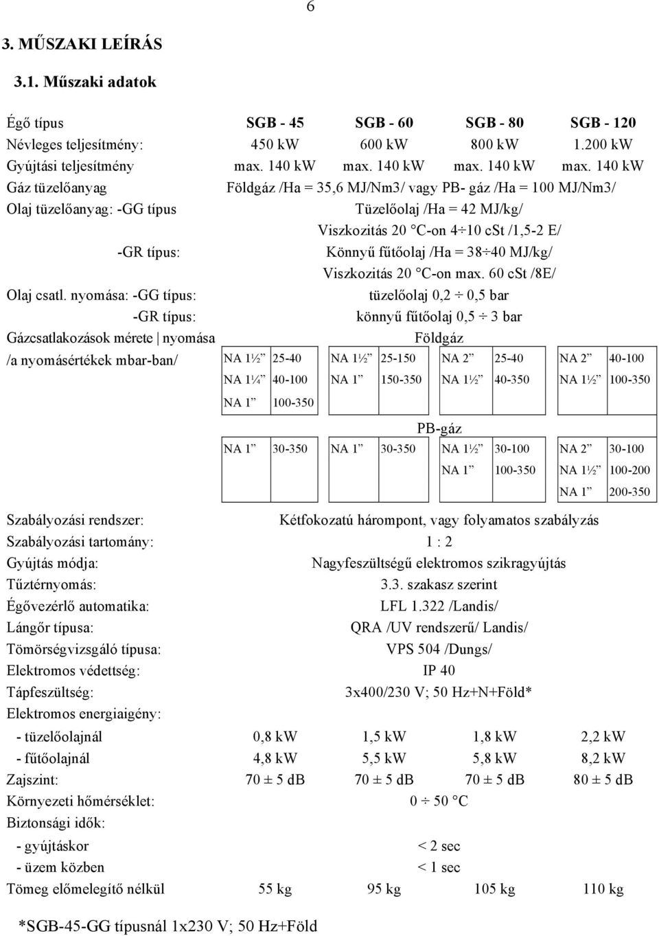 140 kw Gáz tüzelőanyag Földgáz /Ha = 35,6 MJ/Nm3/ vagy PB- gáz /Ha = 100 MJ/Nm3/ Olaj tüzelőanyag: -GG típus Tüzelőolaj /Ha = 42 MJ/kg/ Viszkozitás 20 C-on 4 10 cst /1,5-2 E/ -GR típus: Könnyű