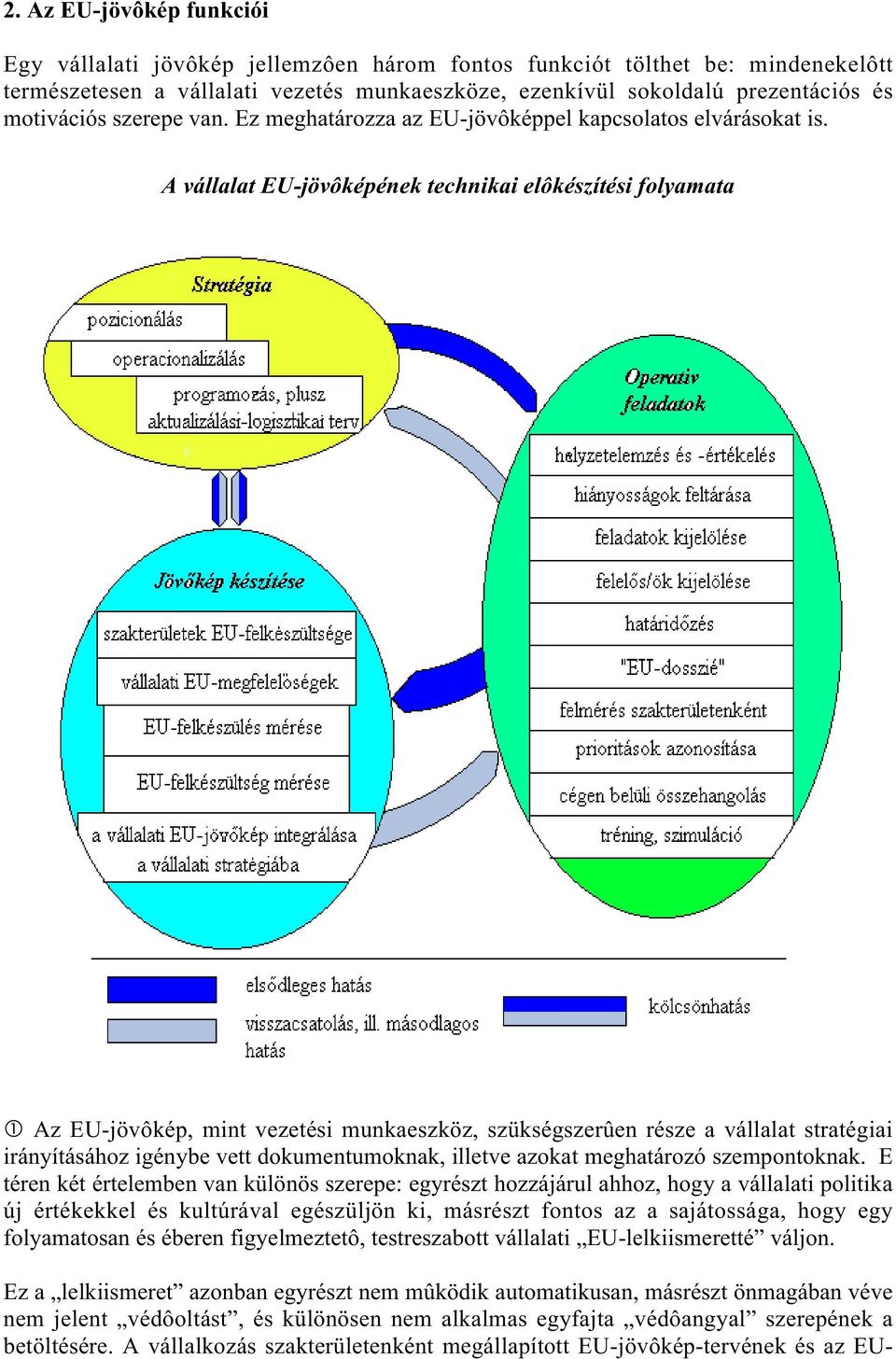 A vállalat EU-jövôképének technikai elôkészítési folyamata 1 Az EU-jövôkép, mint vezetési munkaeszköz, szükségszerûen része a vállalat stratégiai irányításához igénybe vett dokumentumoknak, illetve