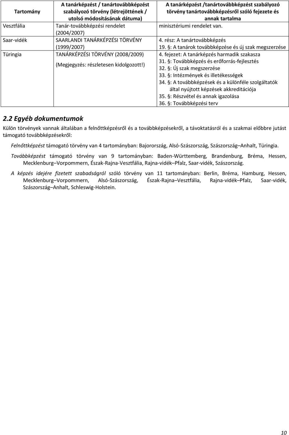 ) A tanárképzést /tanártovábbképzést szabályozó törvény tanártovábbképzésről szóló fejezete és annak tartalma minisztériumi rendelet van. 4. rész: A tanártovábbképzés 19.