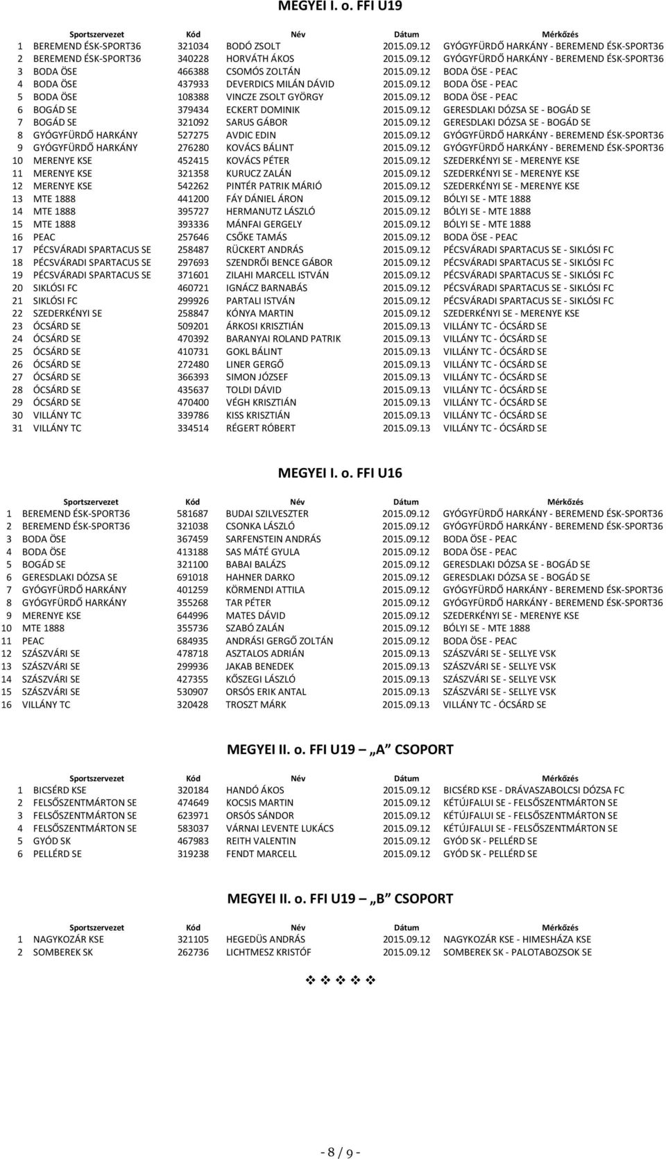 09.12 GERESDLAKI DÓZSA SE - BOGÁD SE 8 GYÓGYFÜRDŐ HARKÁNY 527275 AVDIC EDIN 2015.09.12 GYÓGYFÜRDŐ HARKÁNY - BEREMEND ÉSK-SPORT36 9 GYÓGYFÜRDŐ HARKÁNY 276280 KOVÁCS BÁLINT 2015.09.12 GYÓGYFÜRDŐ HARKÁNY - BEREMEND ÉSK-SPORT36 10 MERENYE KSE 452415 KOVÁCS PÉTER 2015.