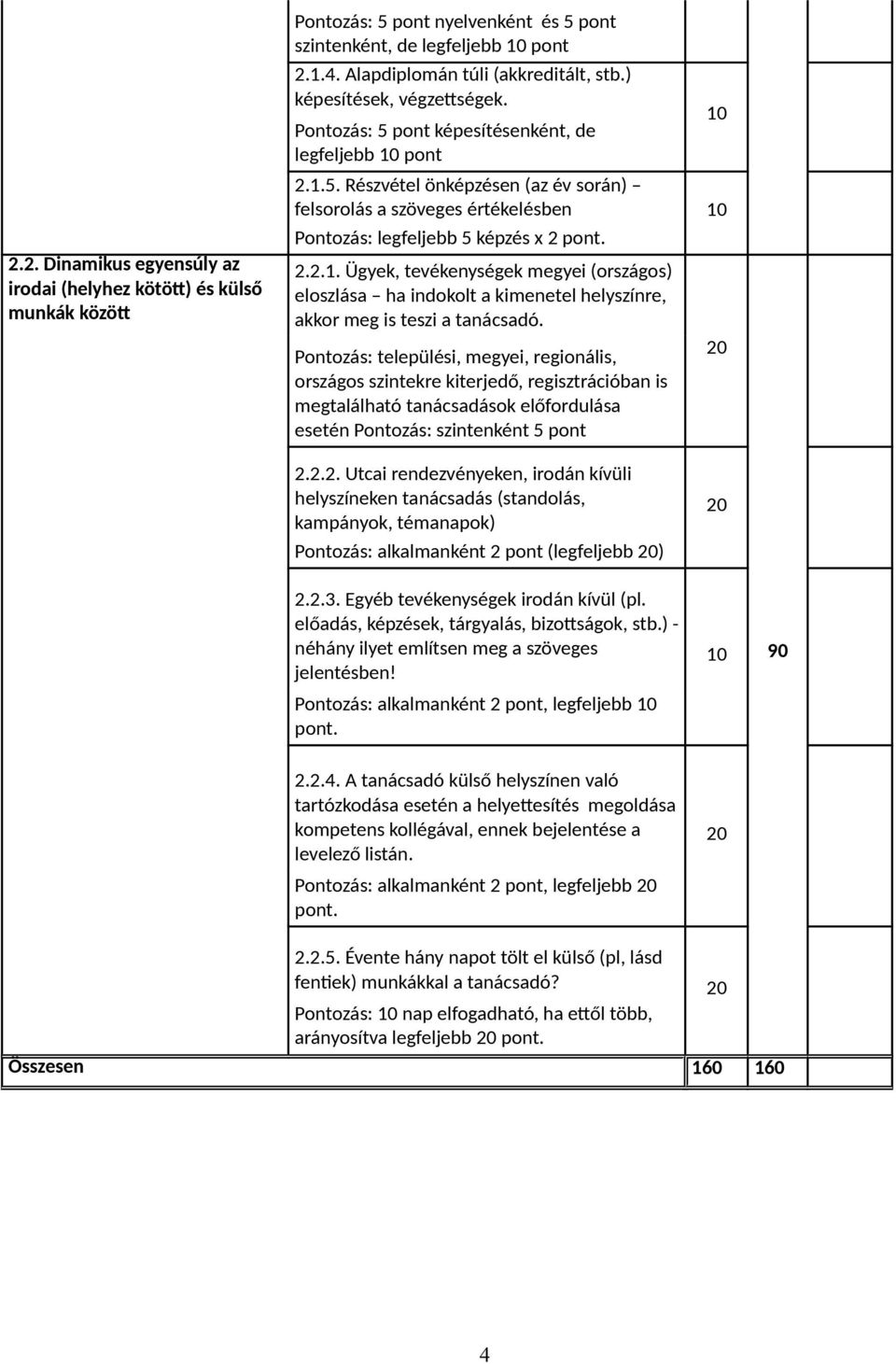 5. Részvétel önképzésen (az év során) felsorolás a szöveges értékelésben Pontozás: legfeljebb 5 képzés 2 2.2.1.