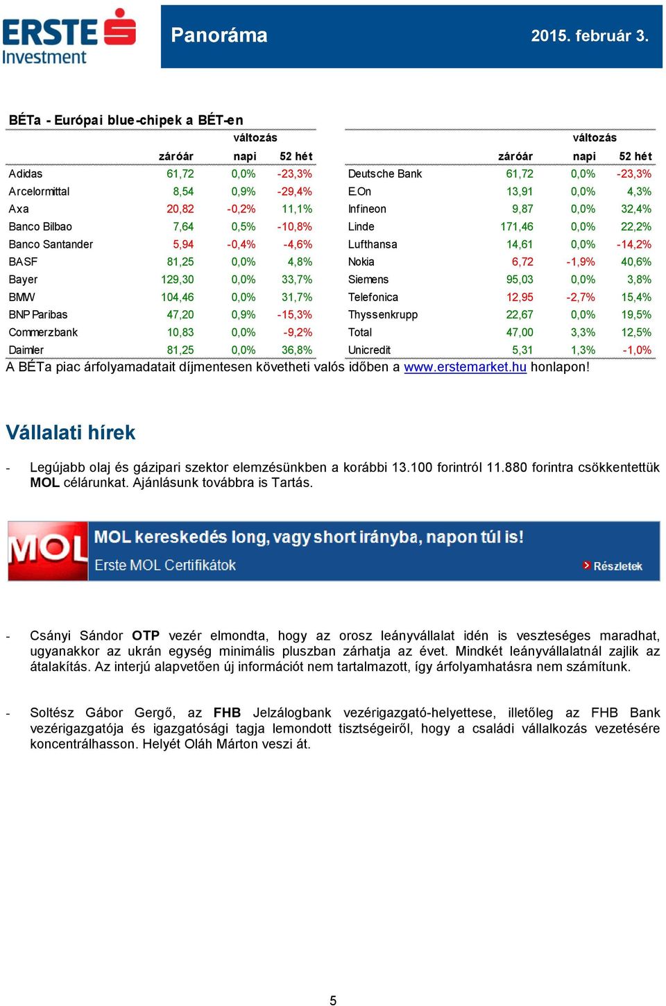 Nokia 6,72-1,9% 40,6% Bayer 129,30 0,0% 33,7% Siemens 95,03 0,0% 3,8% BMW 104,46 0,0% 31,7% Telefonica 12,95-2,7% 15,4% BNP Paribas 47,20 0,9% -15,3% Thyssenkrupp 22,67 0,0% 19,5% Commerzbank 10,83