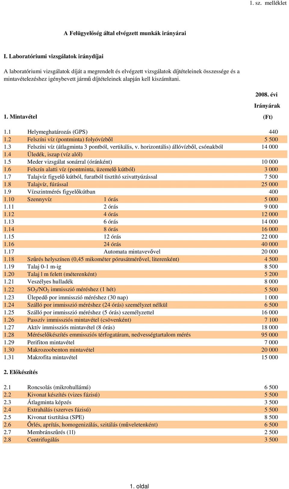 kell kiszámítani. 2008. évi Irányárak 1. Mintavétel (Ft) 1.1 Helymeghatározás (GPS) 440 1.2 Felszíni víz (pontminta) folyóvízb l 5 500 1.3 Felszíni víz (átlagminta 3 pontból, vertikális, v.