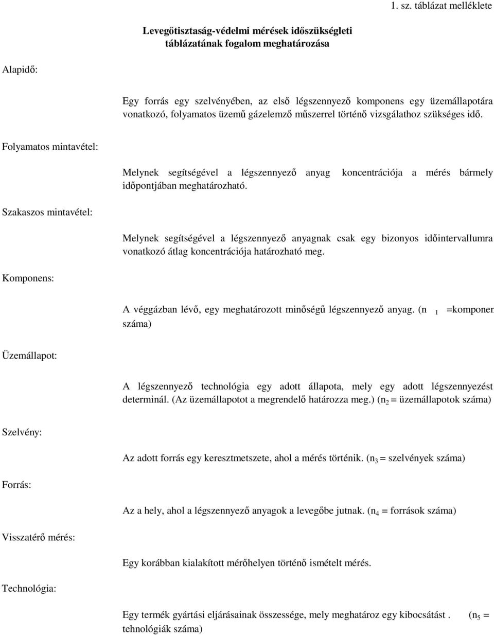 folyamatos üzem gázelemz m szerrel történ vizsgálathoz szükséges id. Folyamatos mintavétel: Melynek segítségével a légszennyez anyag koncentrációja a mérés bármely id pontjában meghatározható.