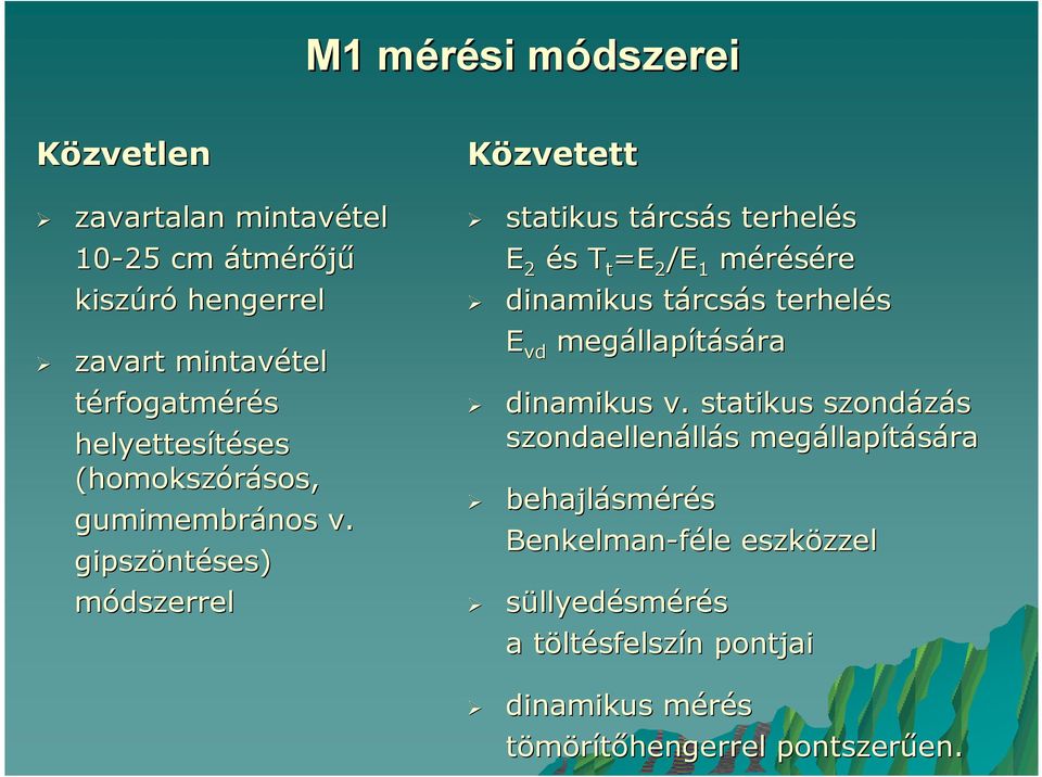 gipszöntéses) módszerrel Közvetett statikus tárcsás terhelés E 2 és T t =E 2 /E 1 mérésére dinamikus tárcsás terhelés E vd