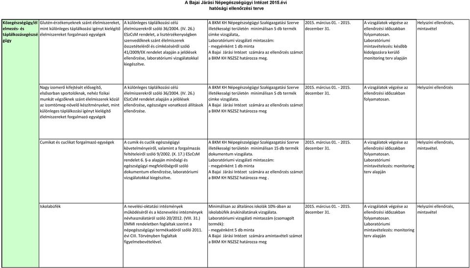 vizsgálati mintaszám: a BKM KH NSZSZ határozza ezés: később Nagy izomerő kifejtését elősegítő, elsősorban sportolóknak, nehéz fizikai munkát végzőknek szánt élelmiszerek közül az izomtömeg-növelő