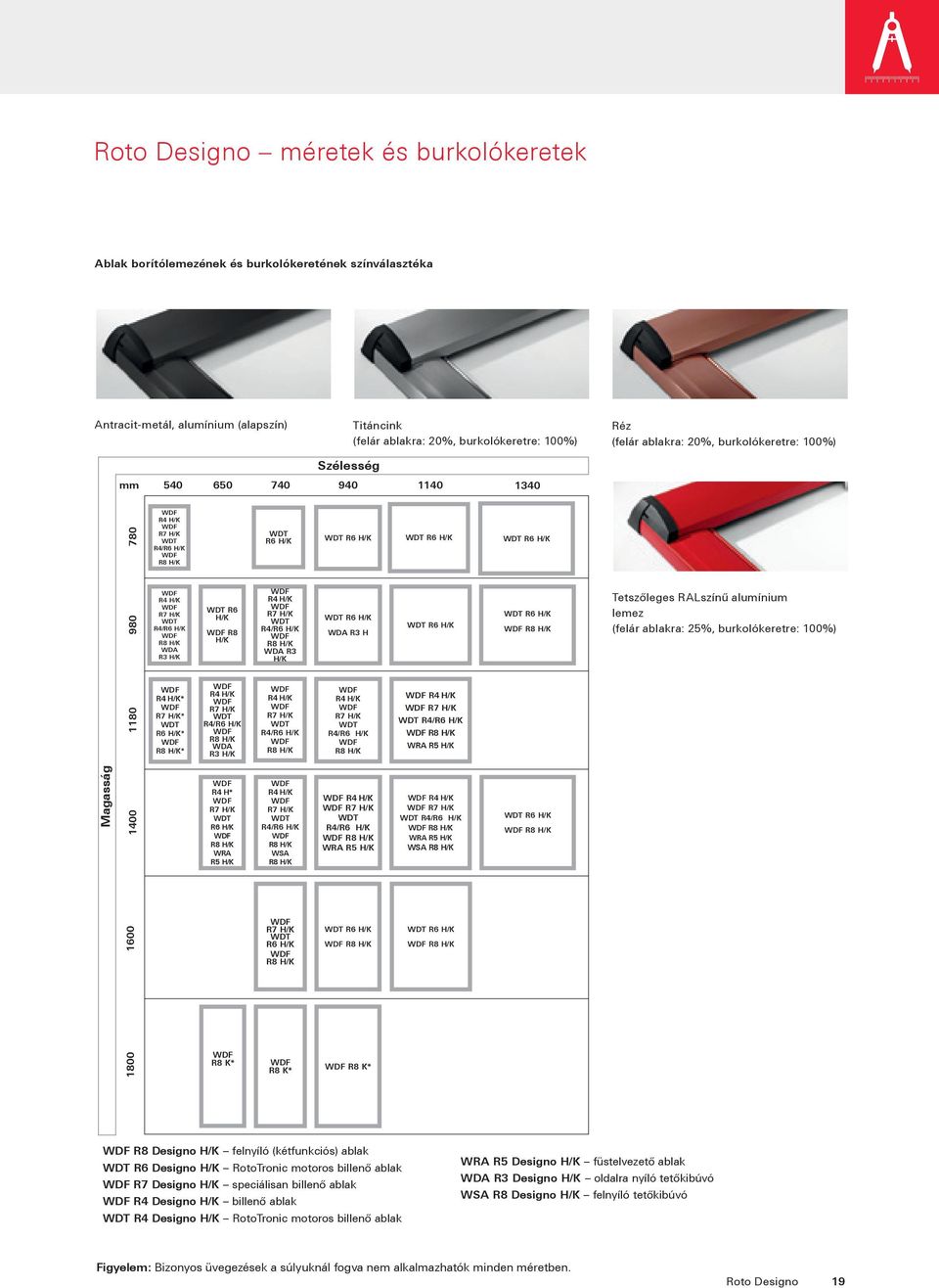 R4 H/K R7 H/K R4/R6 H/K R8 H/K WDA R3 H/K R6 H/K WDA R3 H R6 H/K R6 H/K R8 H/K Tetszőleges RALszínű alumínium lemez (felár ablakra: 25%, burkolókeretre: 100%) 1180 R4 H/K* R7 H/K* R6 H/K* R8 H/K* R4