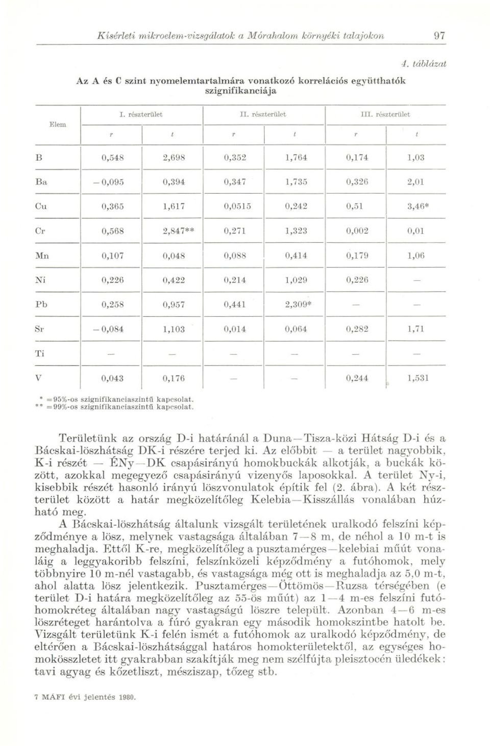 0,414 0,179 1,06 Ni 0,226 0,422 0,214 1,029 0,226 - Pb 0,258 0,957 0,441 2,309* - - Sr - 0,084 1,103 0,014 0,064 0,282 1,71 Ti - - - - - - V 0,043 0,176 - - 0,244, 1,531.