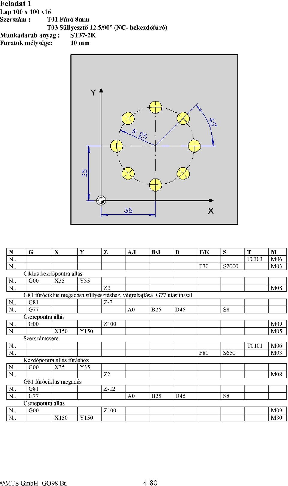 . G00 X35 Y35 N.. Z2 M08 G81 fúróciklus megadása süllyesztéshez, végrehajtása G77 utasítással N.. G81 Z-7 N.. G77 A0 B25 D45 S8 Cserepontra állás N.