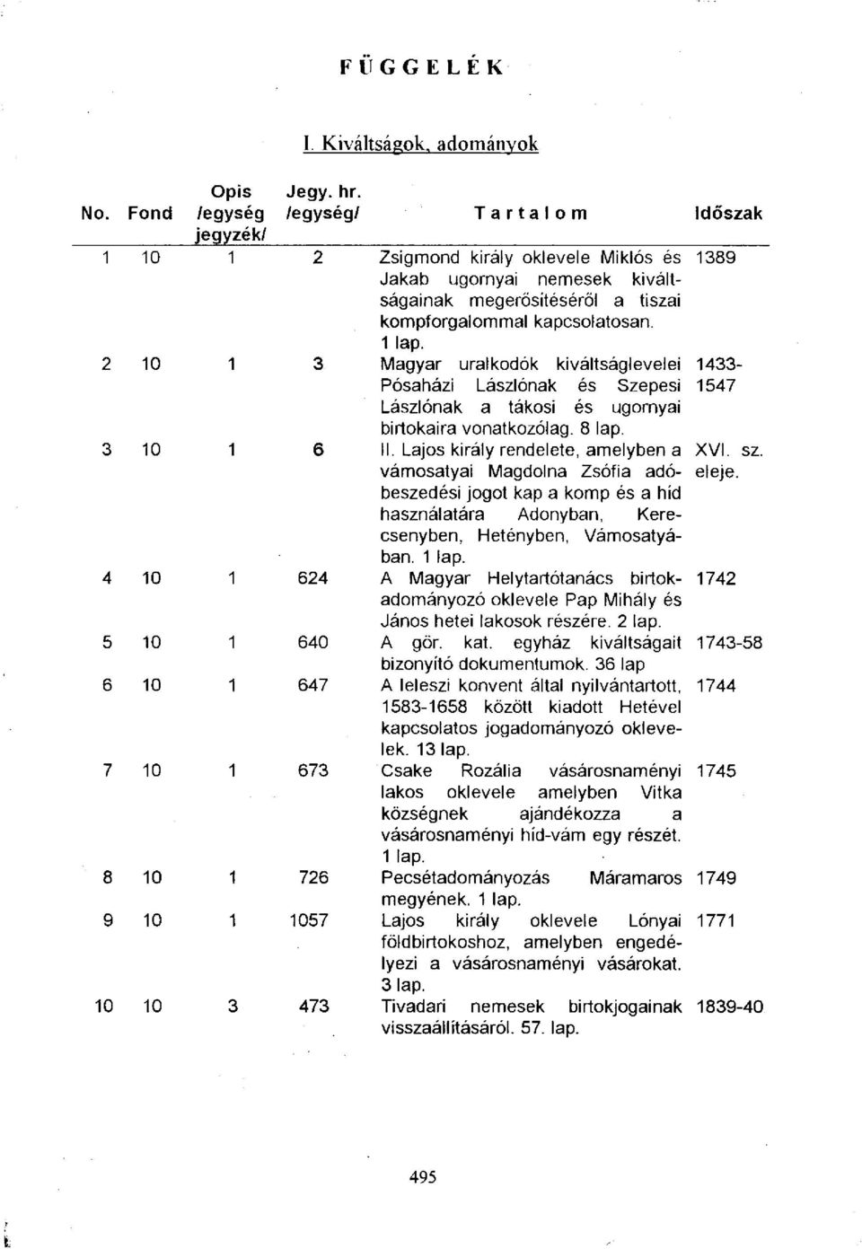 2 10 1 3 Magyar uralkodók kiváltságlevelei 1433- Pósaházi Lászlónak és Szepesi 1547 Lászlónak a tákosi és ugornyai birtokaira vonatkozólag. 8 lap. 3 10 1 6 II. Lajos király rendelete, amelyben a XVI.