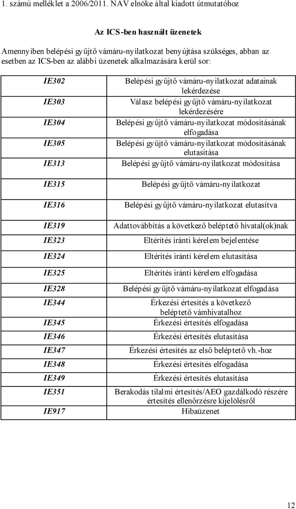 kerül sor: IE302 IE303 IE304 IE305 IE313 IE315 IE316 IE319 IE323 IE324 IE325 IE328 IE344 IE345 IE346 IE347 IE348 IE349 IE351 IE917 Belépési gyűjtő vámáru-nyilatkozat adatainak lekérdezése Válasz