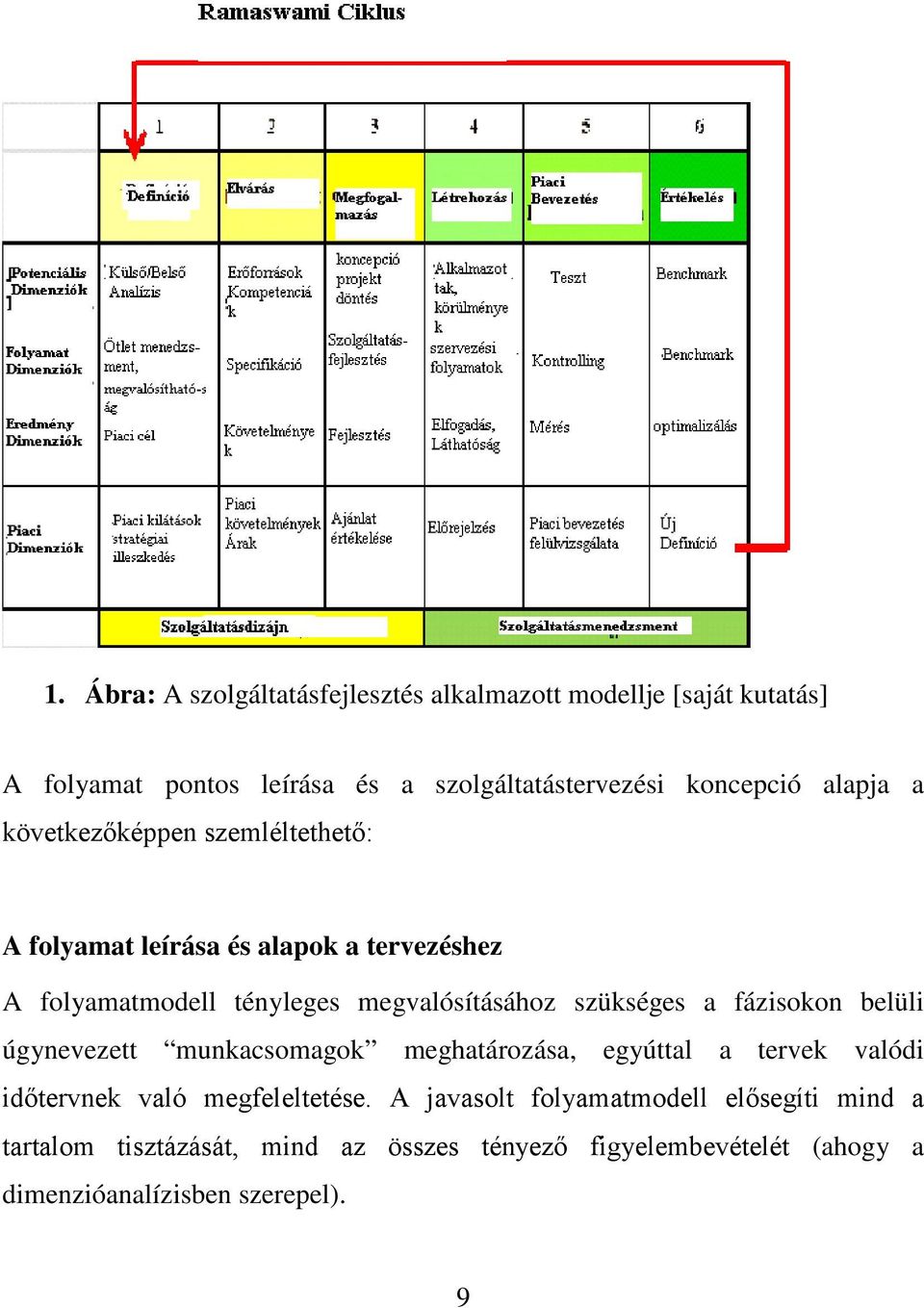 szükséges a fázisokon belüli úgynevezett munkacsomagok meghatározása, egyúttal a tervek valódi időtervnek való megfeleltetése.