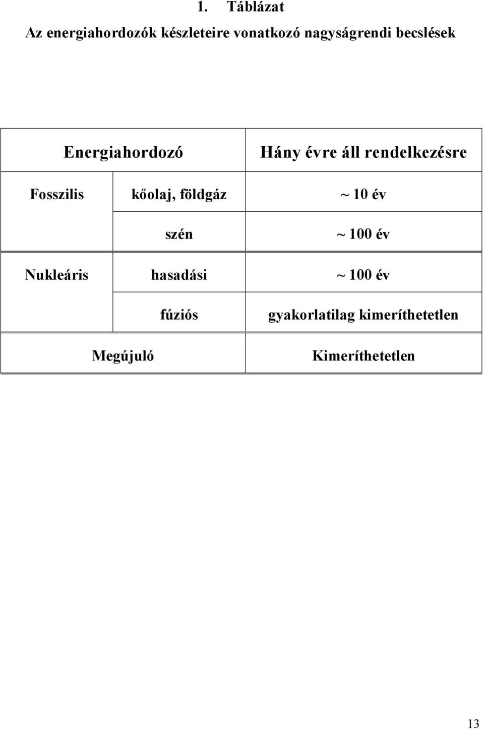 rendelkezésre Fosszilis Nukleáris kıolaj, földgáz szén hasadási