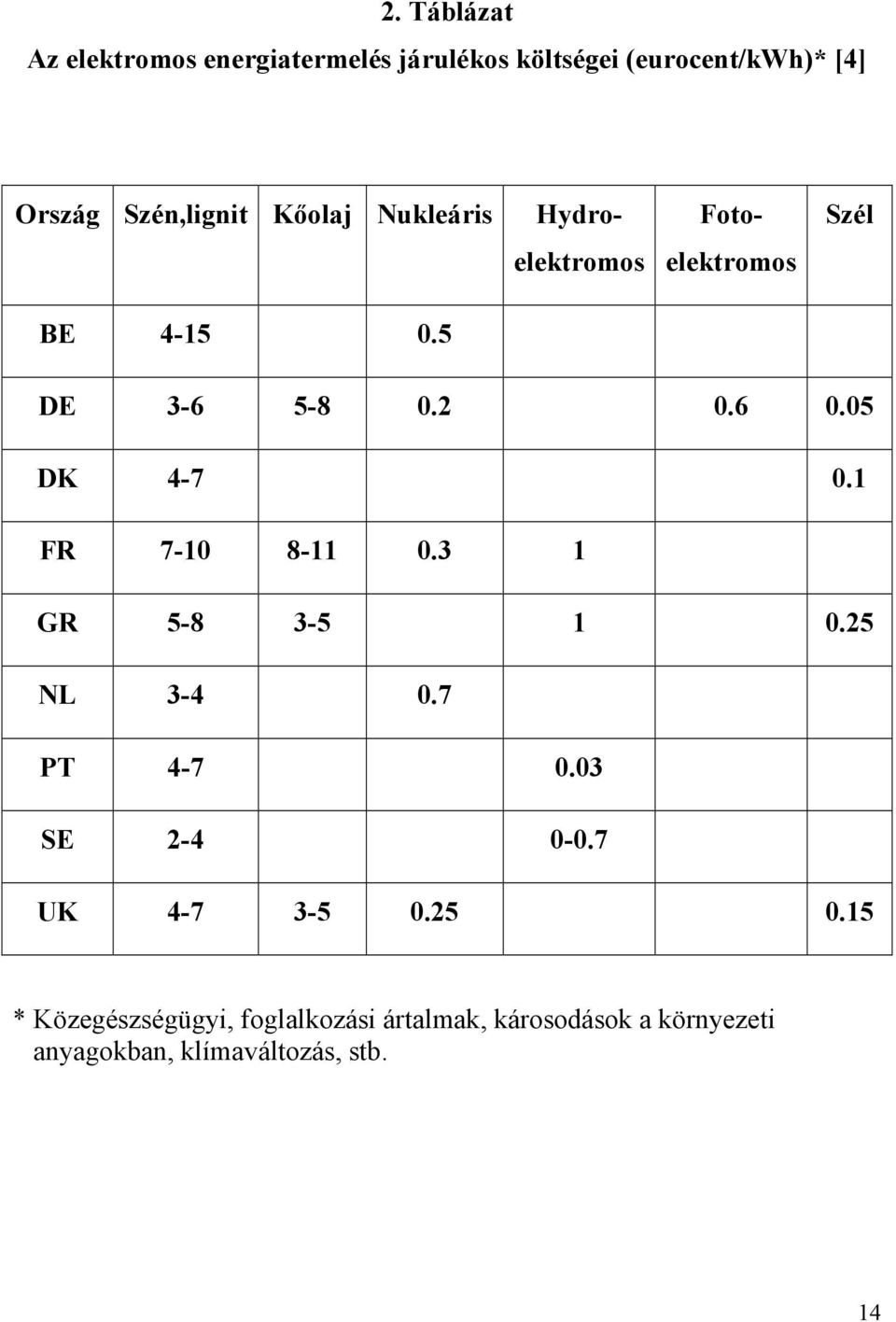 6 0.05 DK 4-7 0.1 FR 7-10 8-11 0.3 1 GR 5-8 3-5 1 0.25 NL 3-4 0.7 PT 4-7 0.03 SE 2-4 0-0.