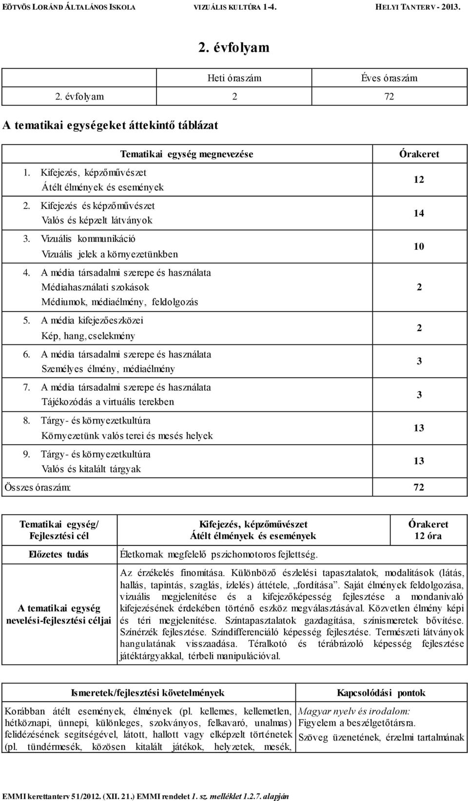 A média társadalmi szerepe és használata Médiahasználati szokások Médiumok, médiaélmény, feldolgozás 5. A média kifejezőeszközei Kép, hang, cselekmény 6.