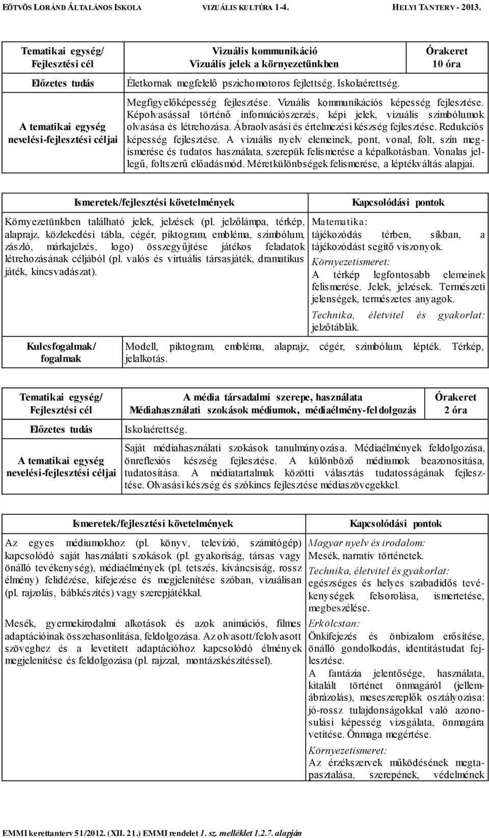 Redukciós képesség fejlesztése. A vizuális nyelv elemeinek, pont, vonal, folt, szín meg - ismerése és tudatos használata, szerepük felismerése a képalkotásban. Vonalas jellegű, foltszerű előadásmód.