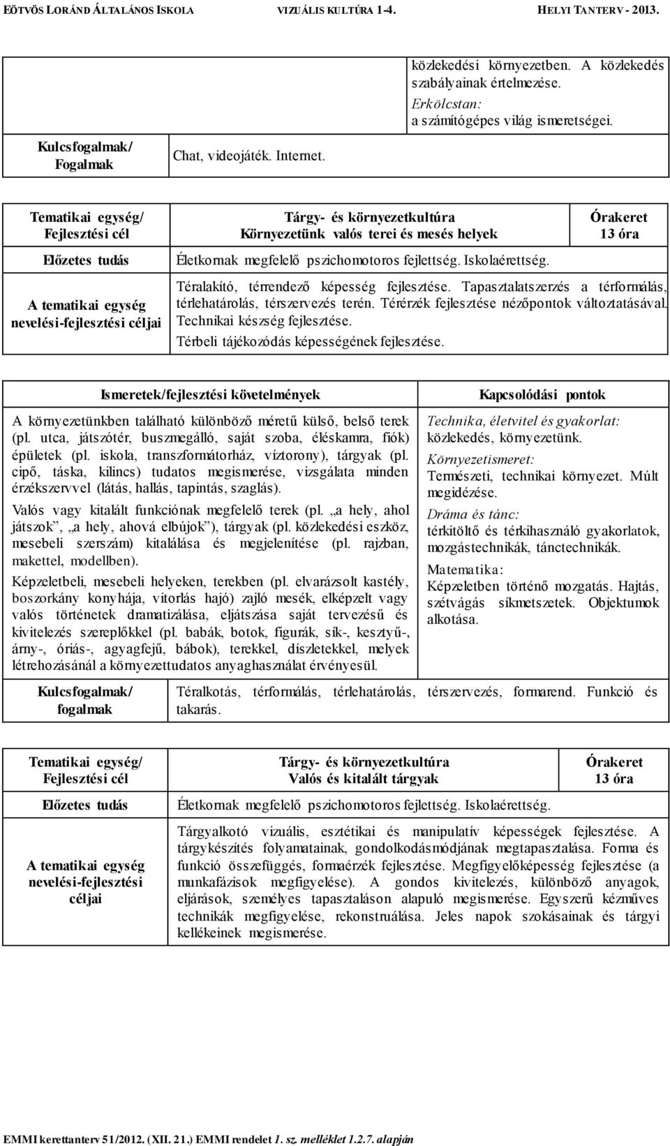 Tapasztalatszerzés a térformálás, térlehatárolás, térszervezés terén. Térérzék fejlesztése nézőpontok változtatásával. Technikai készség fejlesztése. Térbeli tájékozódás képességének fejlesztése.