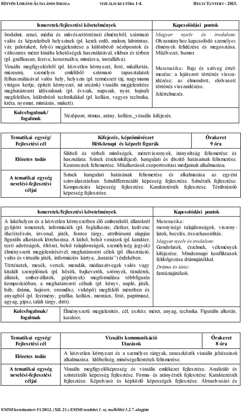 grafikusan, festve, konstruálva, mintázva, installálva). Vizuális megfigyelésből (pl.