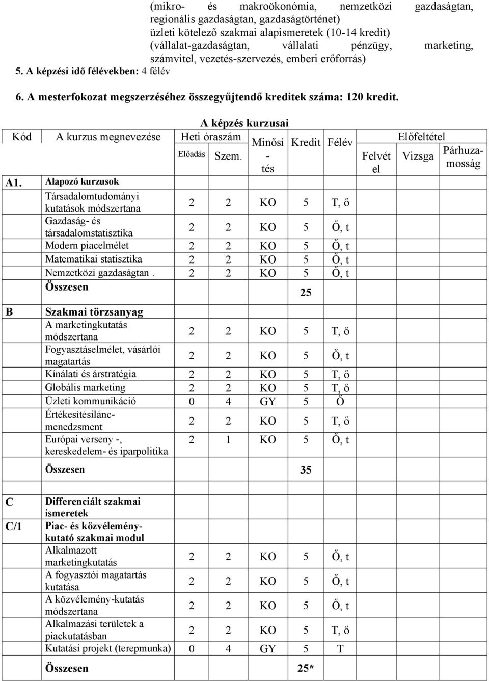 Alapozó kurzusok Társadalomtudományi kutatások módszertana Gazdaság- és B A képzés kurzusai Heti óraszám Minősí Kredit Félév Szem.