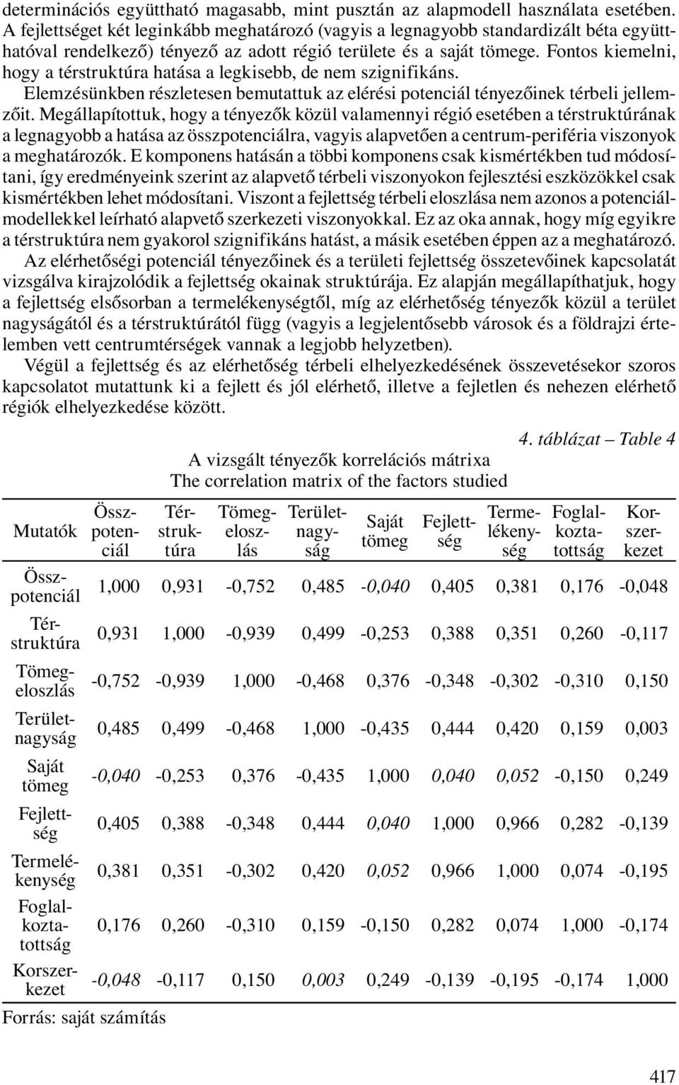 Fontos kiemelni, hogy a térstruktúra hatása a legkisebb, de nem szignifikáns. Elemzésünkben részletesen bemutattuk az elérési potenciál tényezőinek térbeli jellemzőit.