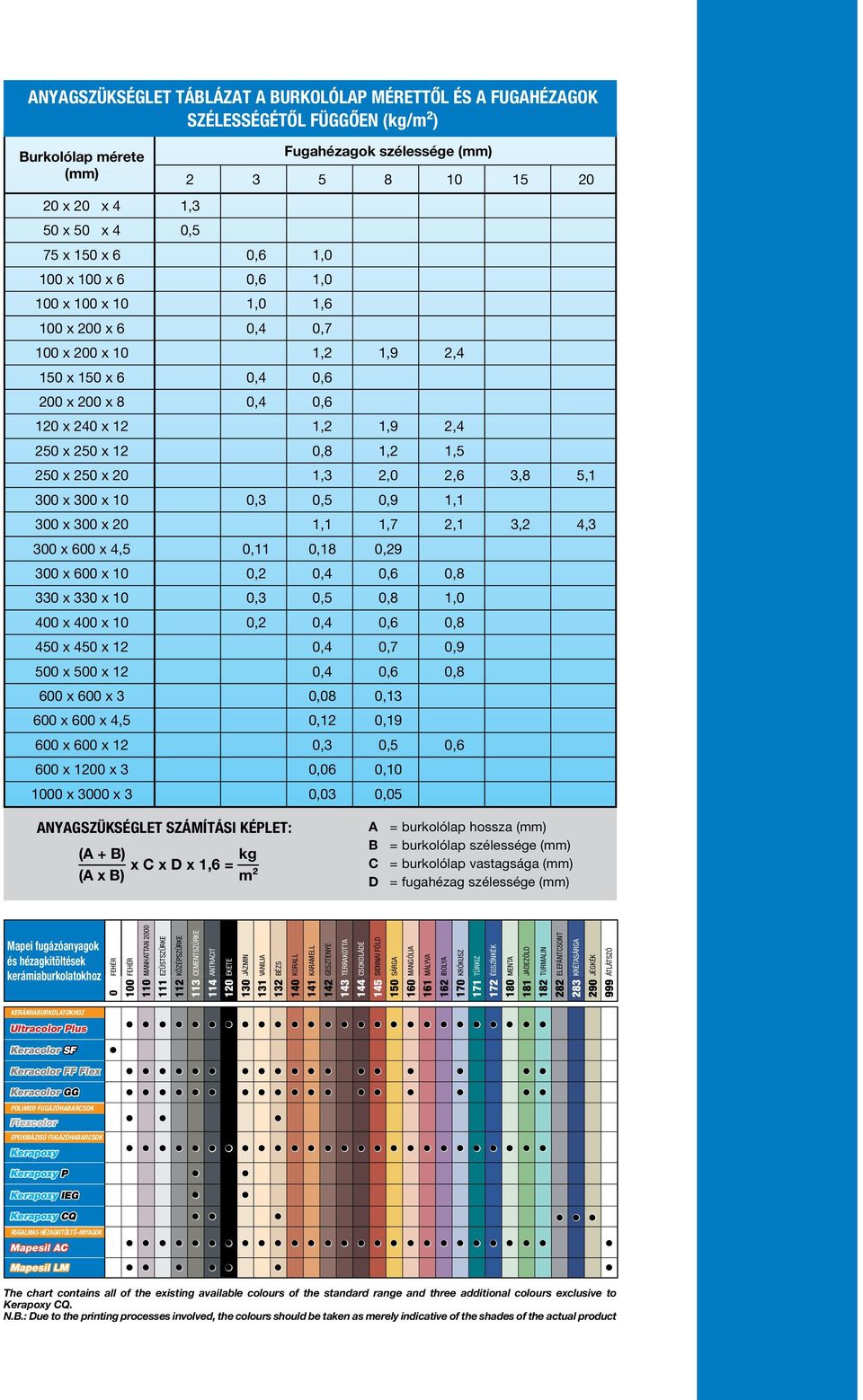 1,2 1,5 250 x 250 x 20 1,3 2,0 2,6 3,8 5,1 300 x 300 x 10 0,3 0,5 0,9 1,1 300 x 300 x 20 1,1 1,7 2,1 3,2 4,3 300 x 600 x 4,5 0,11 0,18 0,29 300 x 600 x 10 0,2 0,4 0,6 0,8 330 x 330 x 10 0,3 0,5 0,8