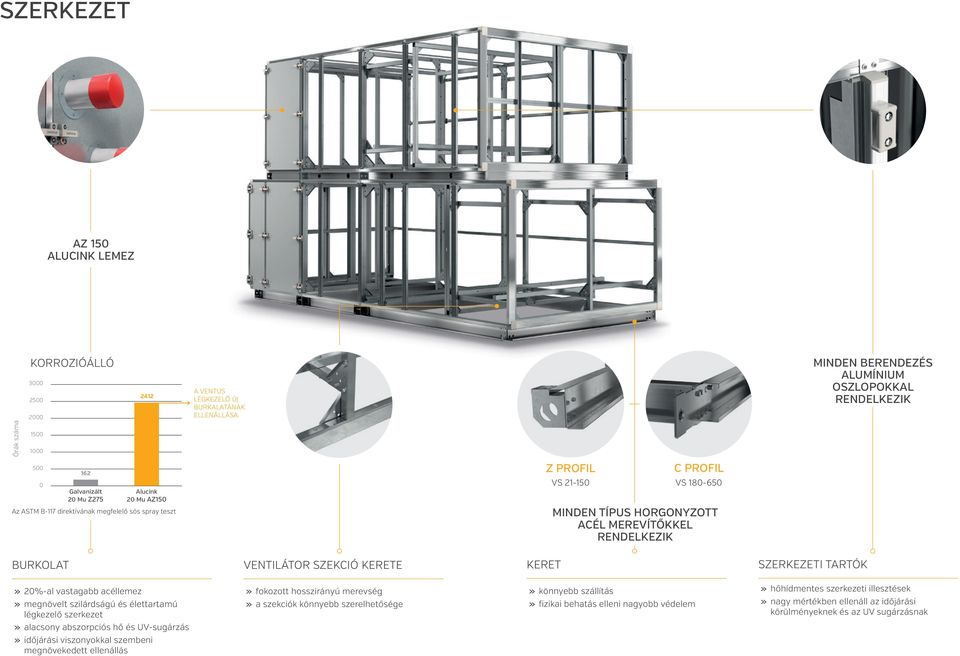 VENTILÁTOR SZEKCIÓ KERETE KERET SZERKEZETI TARTÓK» 20%-al vastagabb acéllemez» megnövelt szilárdságú és élettartamú légkezelő szerkezet» fokozott hosszirányú merevség» a szekciók könnyebb